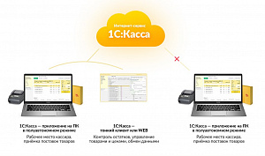 1С:Касса приложение для ПК